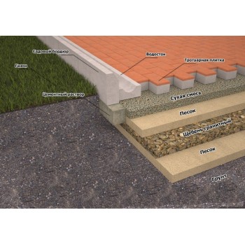 Поребрик тротуарний вібролитий сірий 500x200x40 мм