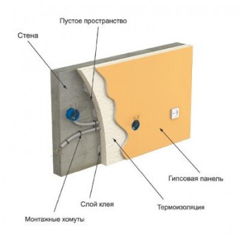 Будмайстер КЛЕЙ-104: Клей для пінопласту та мінеральної вати, 25 кг