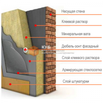 Майстер-Житомир Термо АРМ Клей для пінопласту і мінеральної вати (армування) (25 кг)